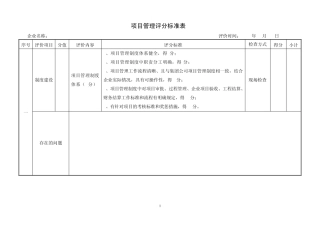 2012项目管理分类评分标准