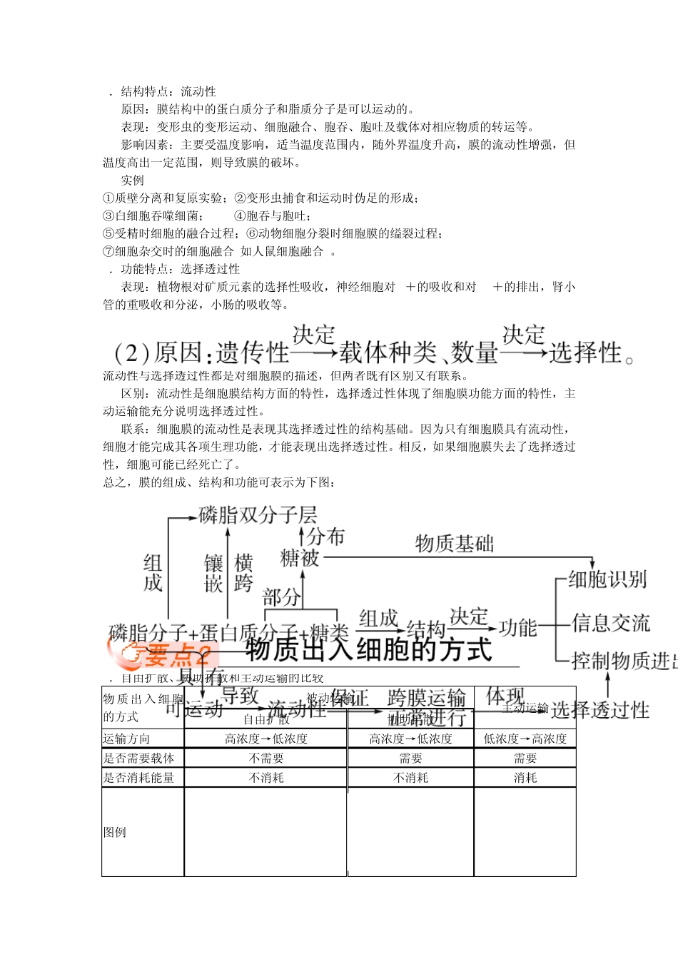 2012高三生物一轮复习学案14第二课时生物膜的流动镶嵌模型和物质跨膜运输的方式_第2页