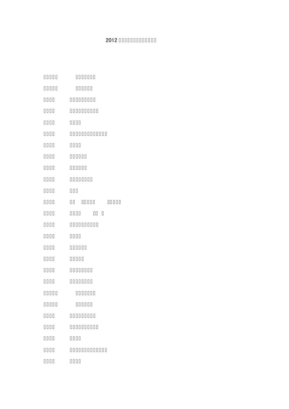 2012高考作文题目大全_第1页
