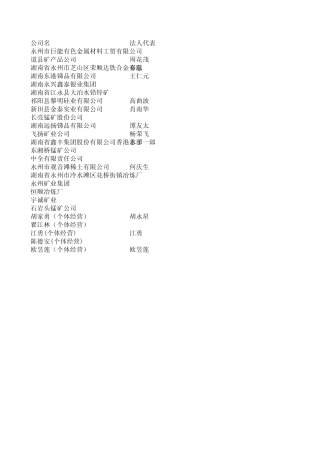 2013(免费样本)永州有色金属矿产企业