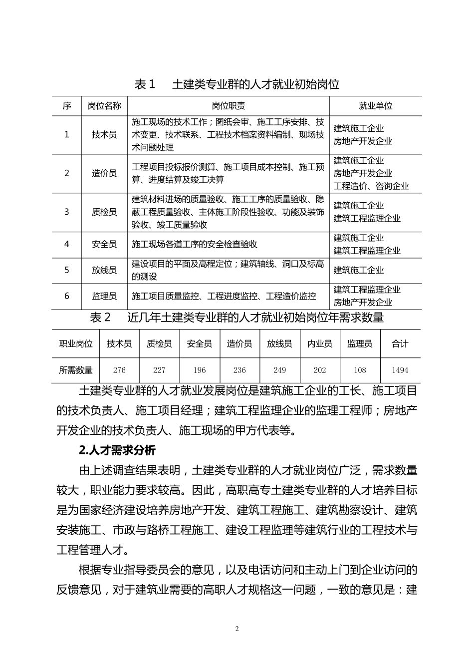 2013.2土木工程类专业群建设方案_第2页