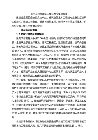 2013.2土木工程类专业群建设方案