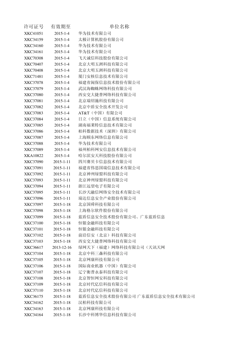 201301计算机信息系统安全专用产品销售许可证目录_第1页