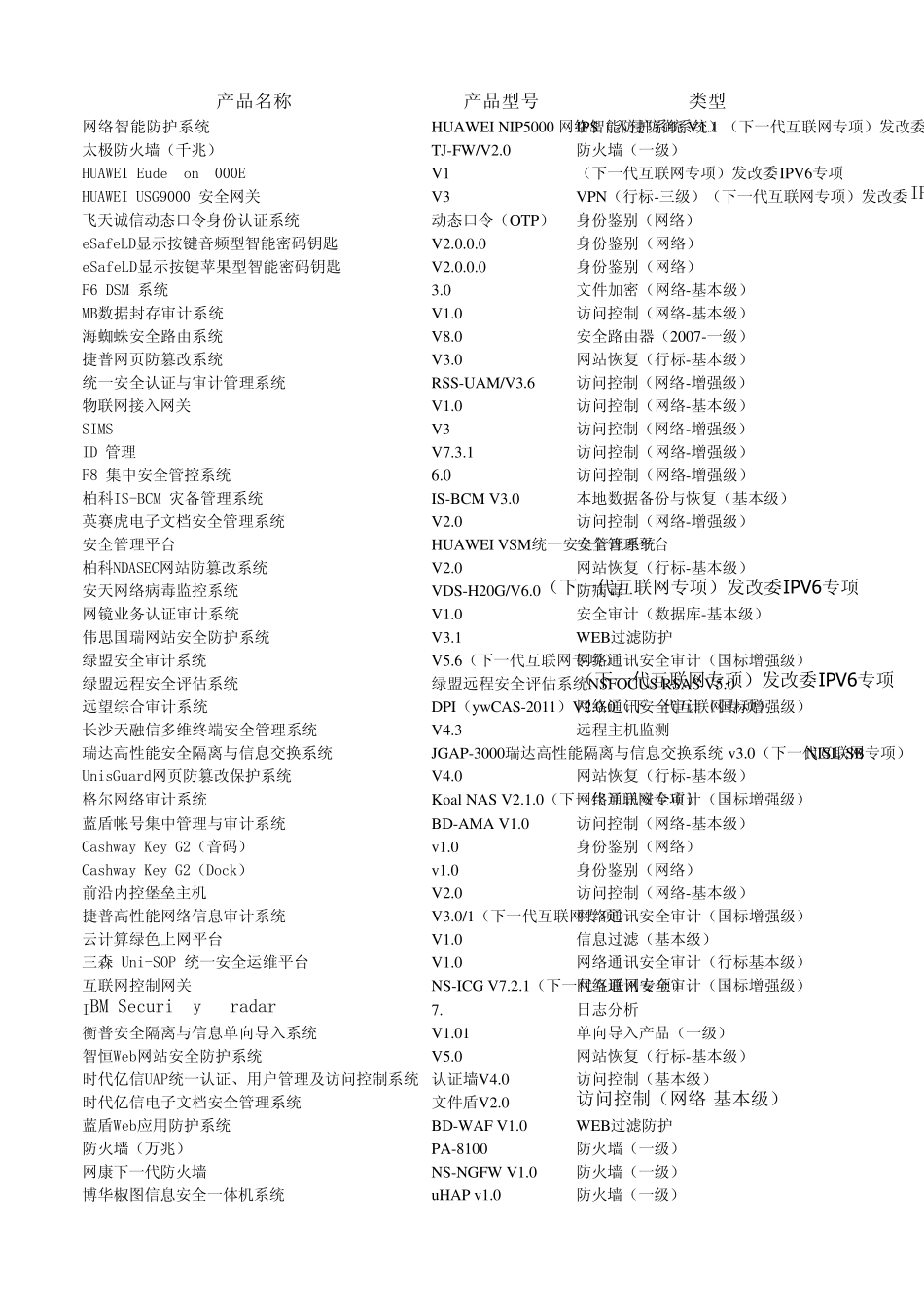 201301计算机信息系统安全专用产品销售许可证目录_第3页