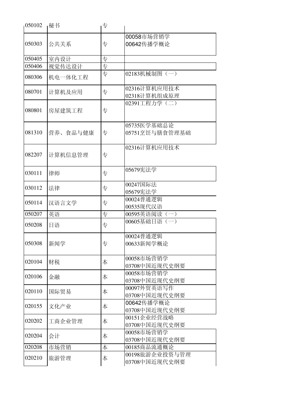 201304自考科目_第2页