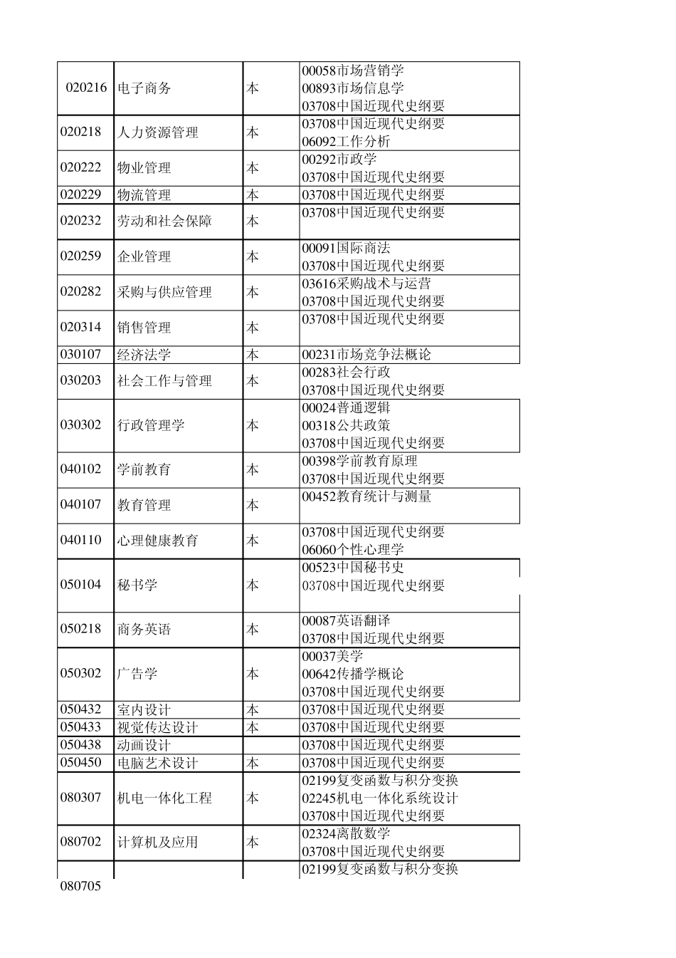 201304自考科目_第3页