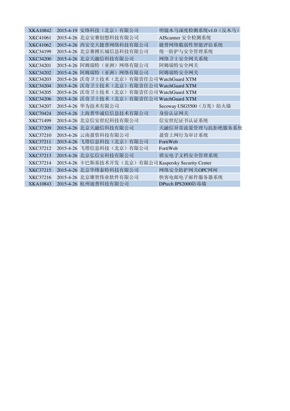 201304计算机信息系统安全专用产品销售许可证目录_第2页