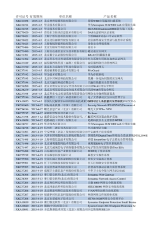 201304计算机信息系统安全专用产品销售许可证目录