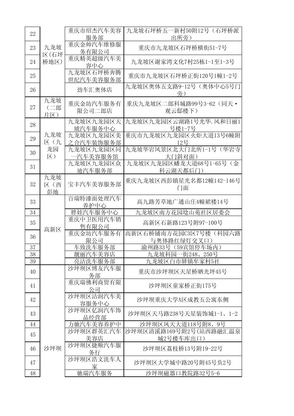 201308最新重庆建行洗车卡服务网点_第2页