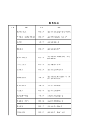 2013131全国三甲医院地址分布、医疗特色清单