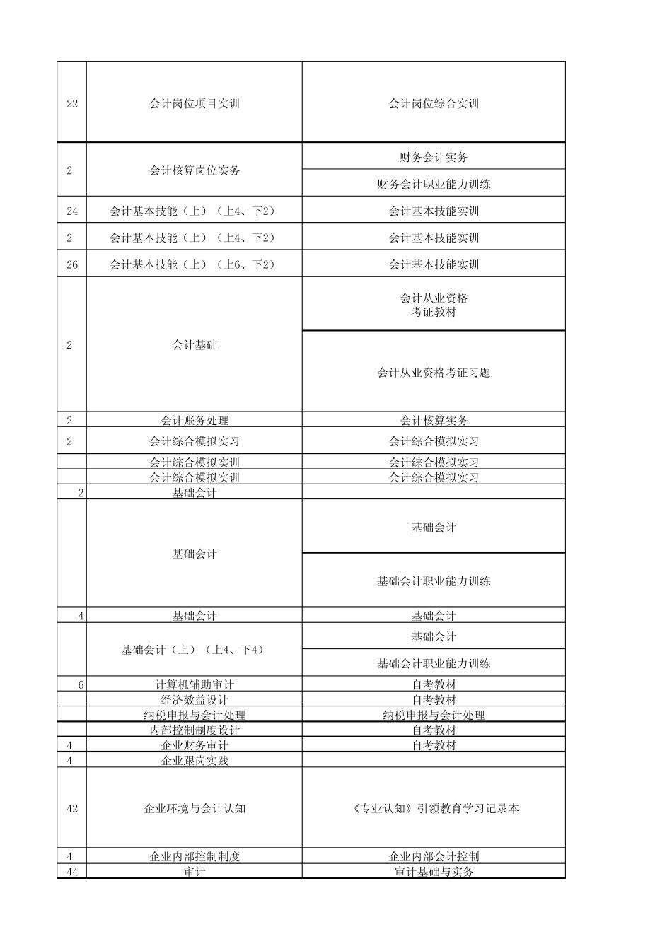 201320141江苏省徐州财经高等职业技术学校教材选用情况汇总表624_第2页