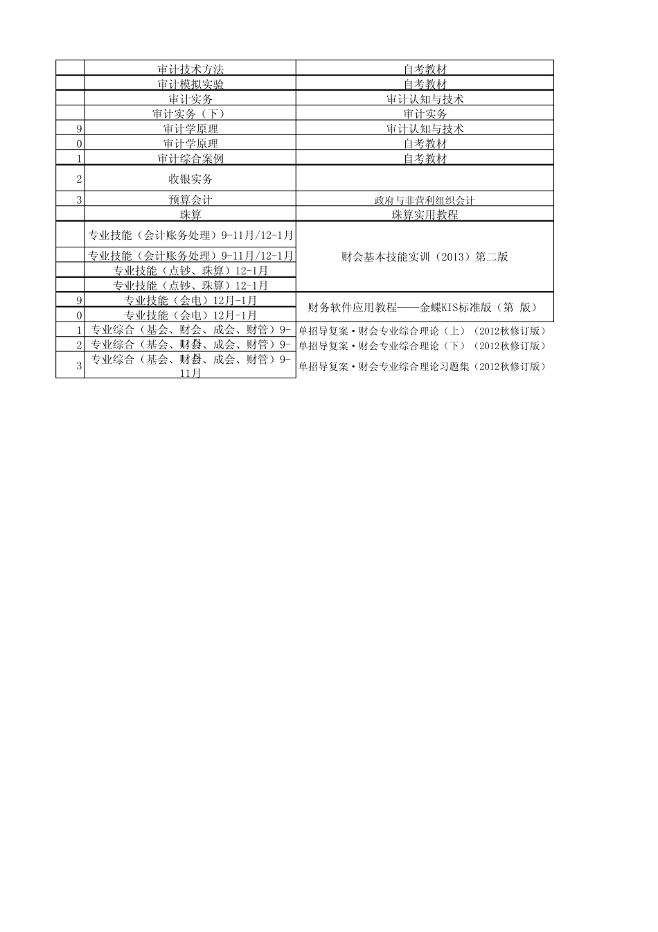 201320141江苏省徐州财经高等职业技术学校教材选用情况汇总表624_第3页