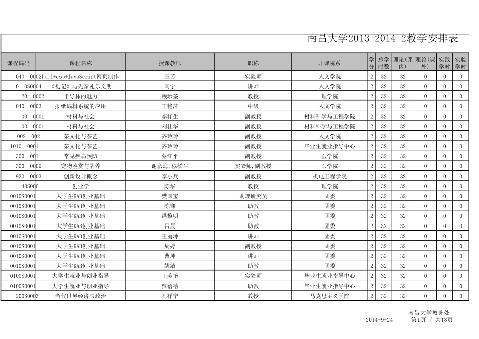201320142学期II类通识课课程总表(选课后)_第1页