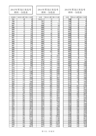 20132014_2015黑龙江高考理科1分段对比表