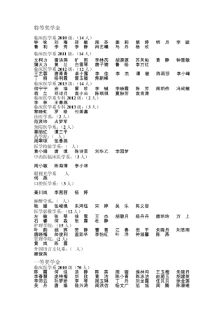 20132014学年度校内评优评奖汇总