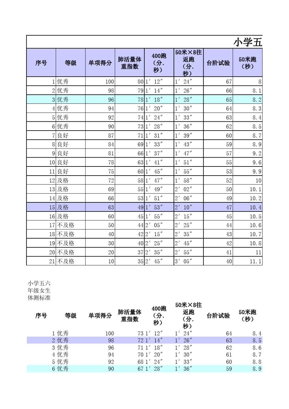 20132014小学体质健康16年级男女生体测标准_第1页