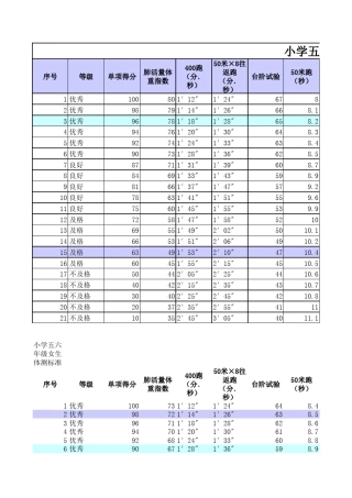 20132014小学体质健康16年级男女生体测标准