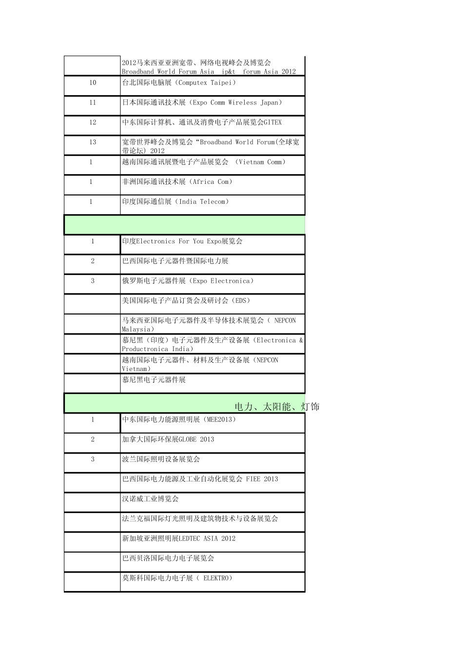 20132014年全年海内外展会计划一览表_第2页