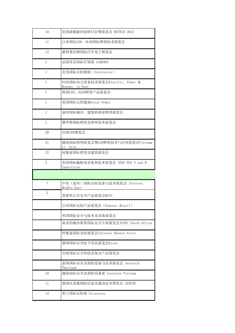 20132014年全年海内外展会计划一览表_第3页