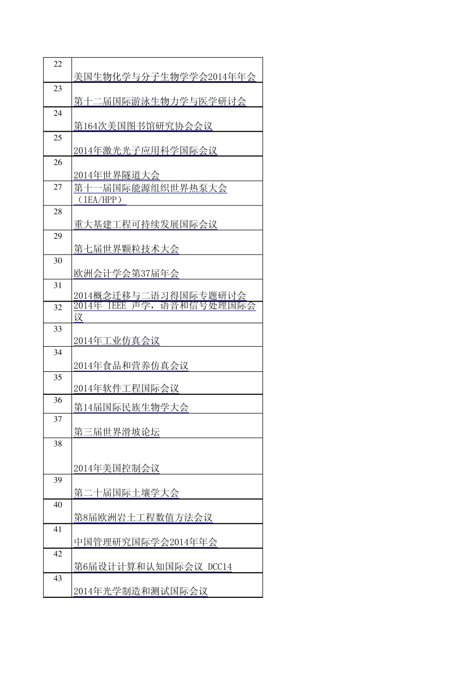 20132014年国际学术会议表_第2页