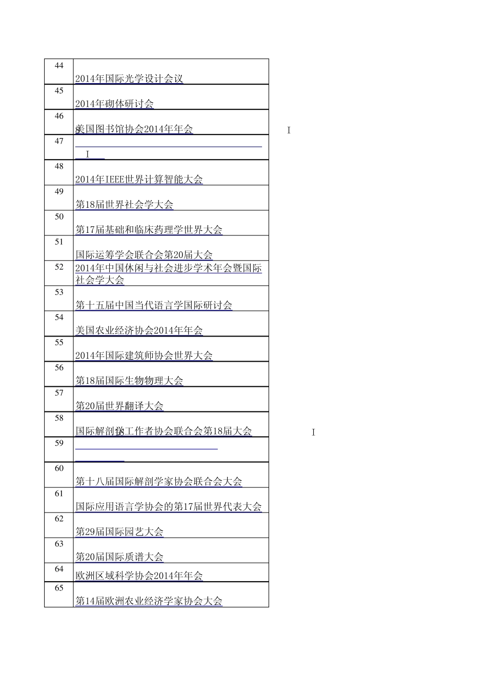 20132014年国际学术会议表_第3页