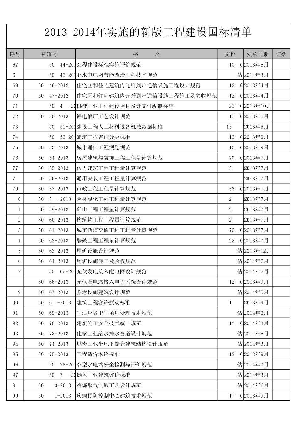 20132014年实施的最新版工程建设国家标准清单(DEC)_第3页