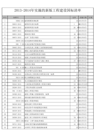 20132014年实施的最新版工程建设国家标准清单(DEC)