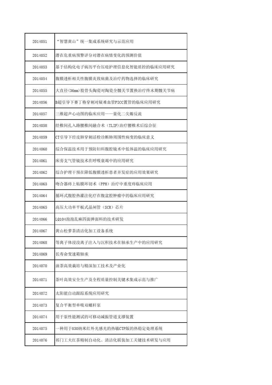 20132014年度黄山市科技成果登记项目目录_第3页
