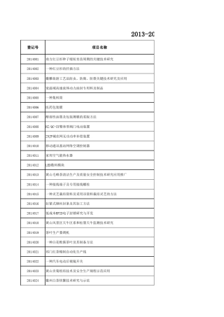 20132014年度黄山市科技成果登记项目目录