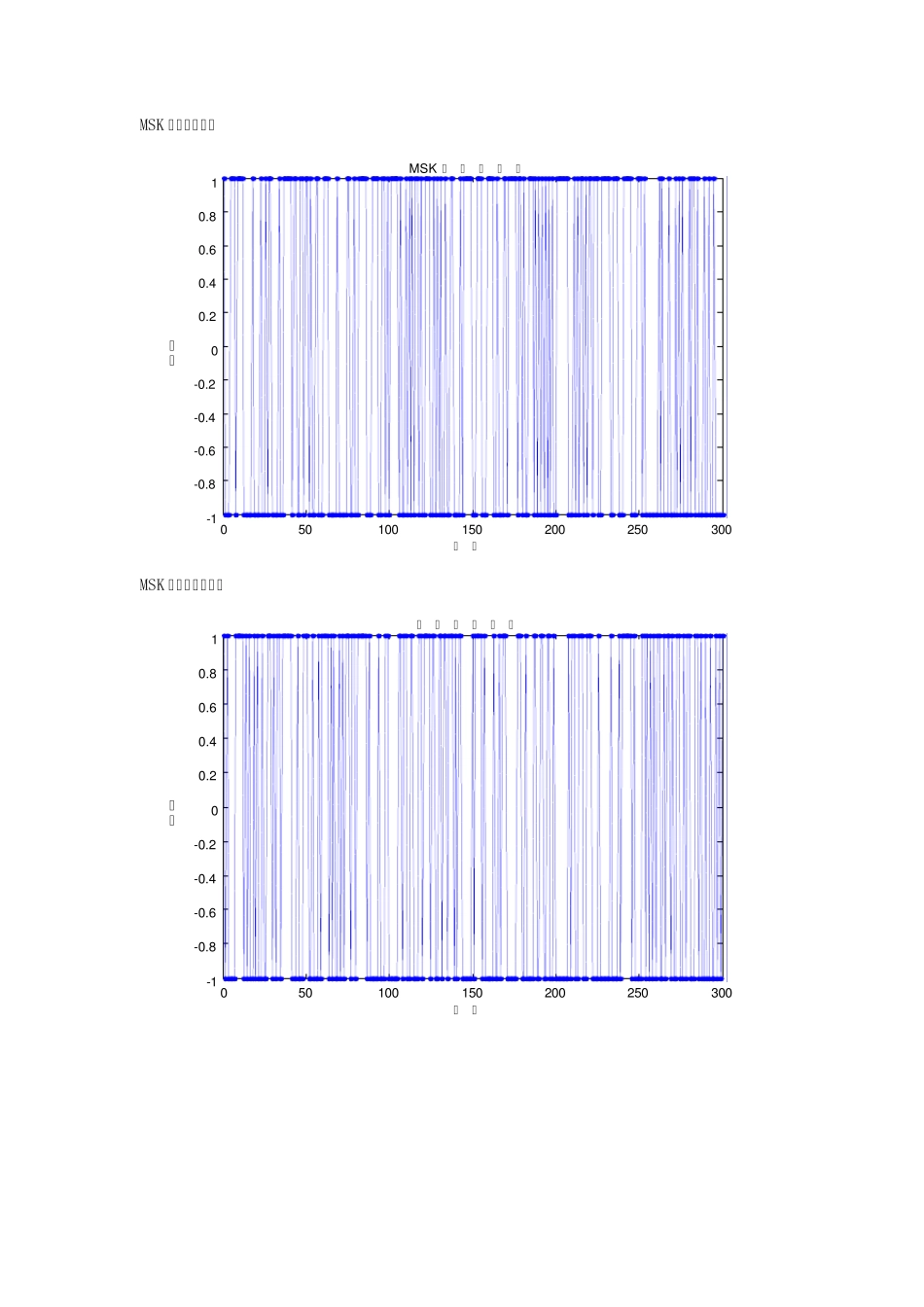 MSK调制仿真_第3页