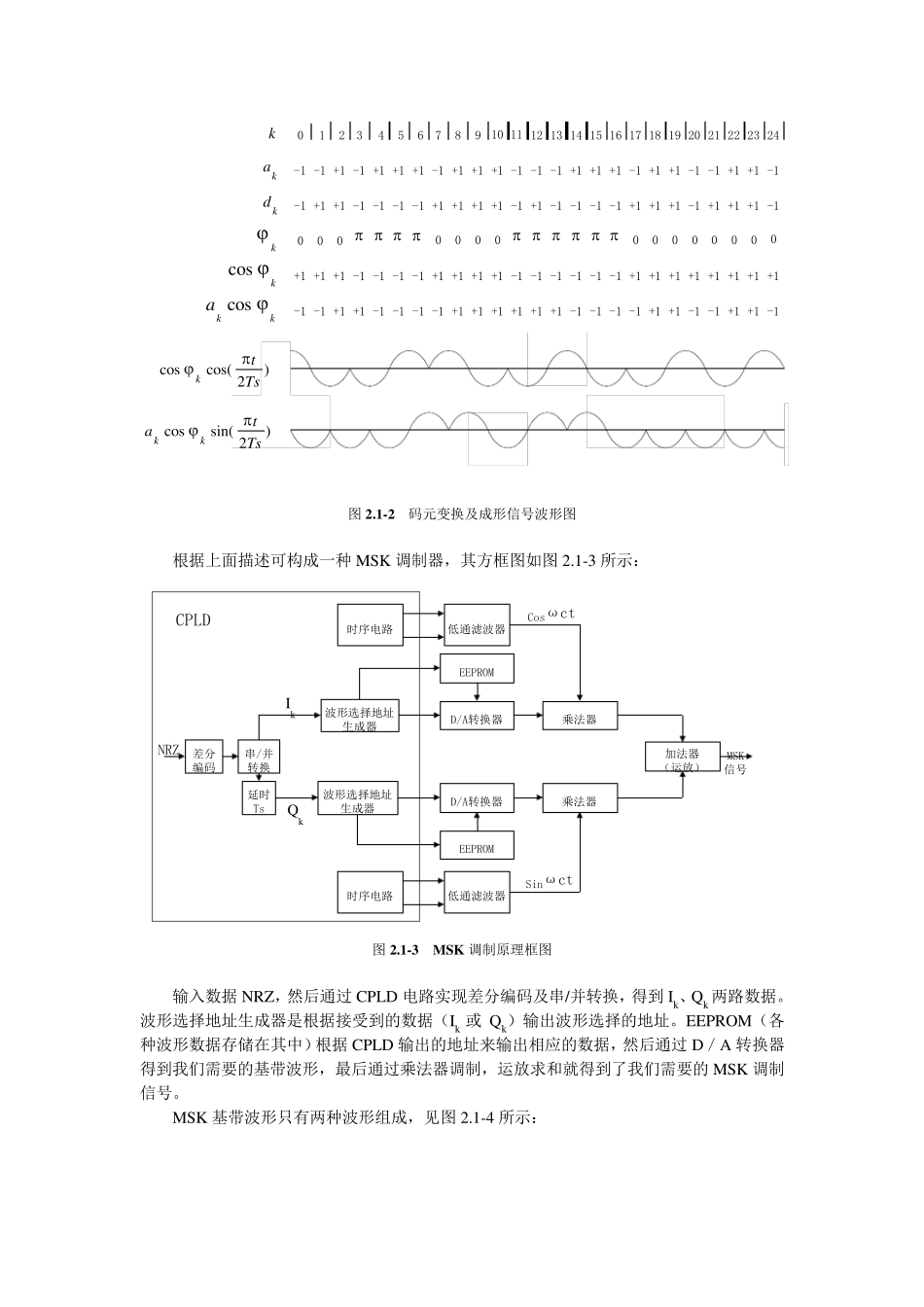 MSK调制实验_第3页
