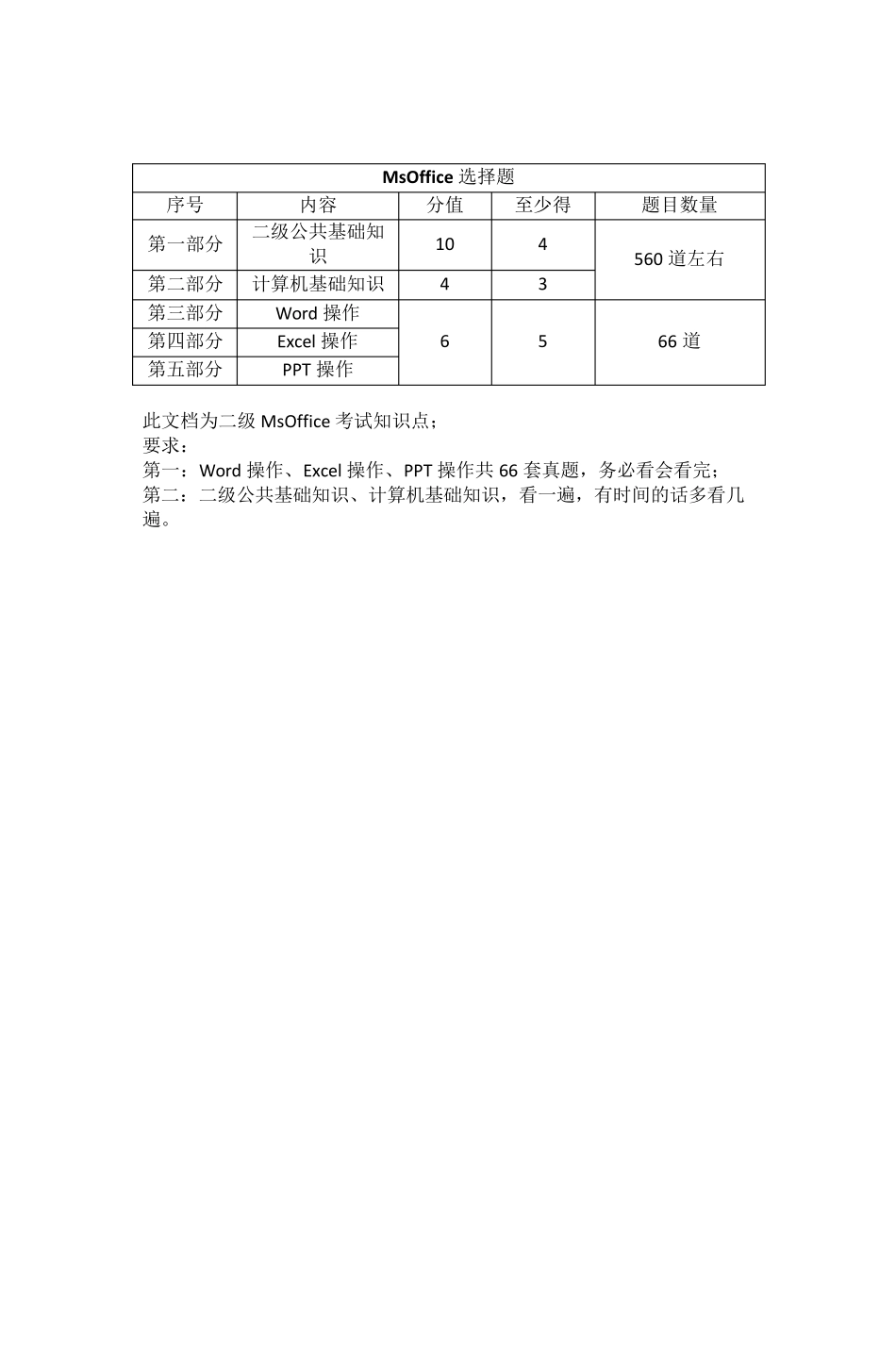 MSoffice计算机二级选择题大全(2018年3月最新版)_第1页