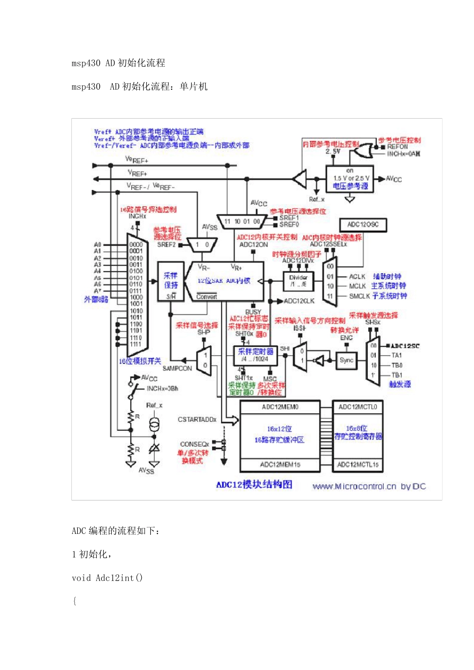 MSP430AD采样用法_第1页