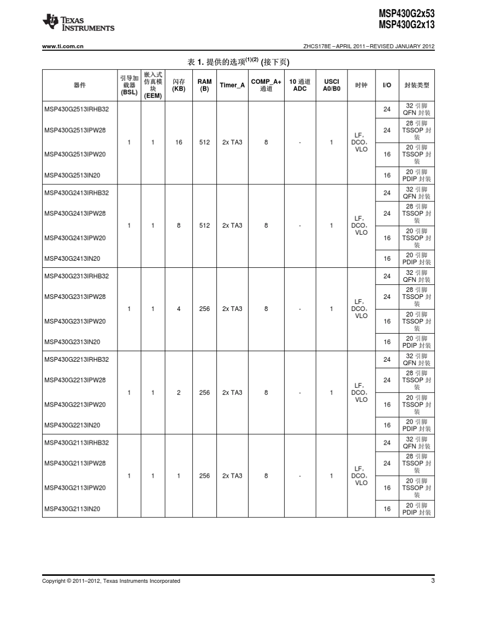 msp430g2553数据手册中文版_第3页