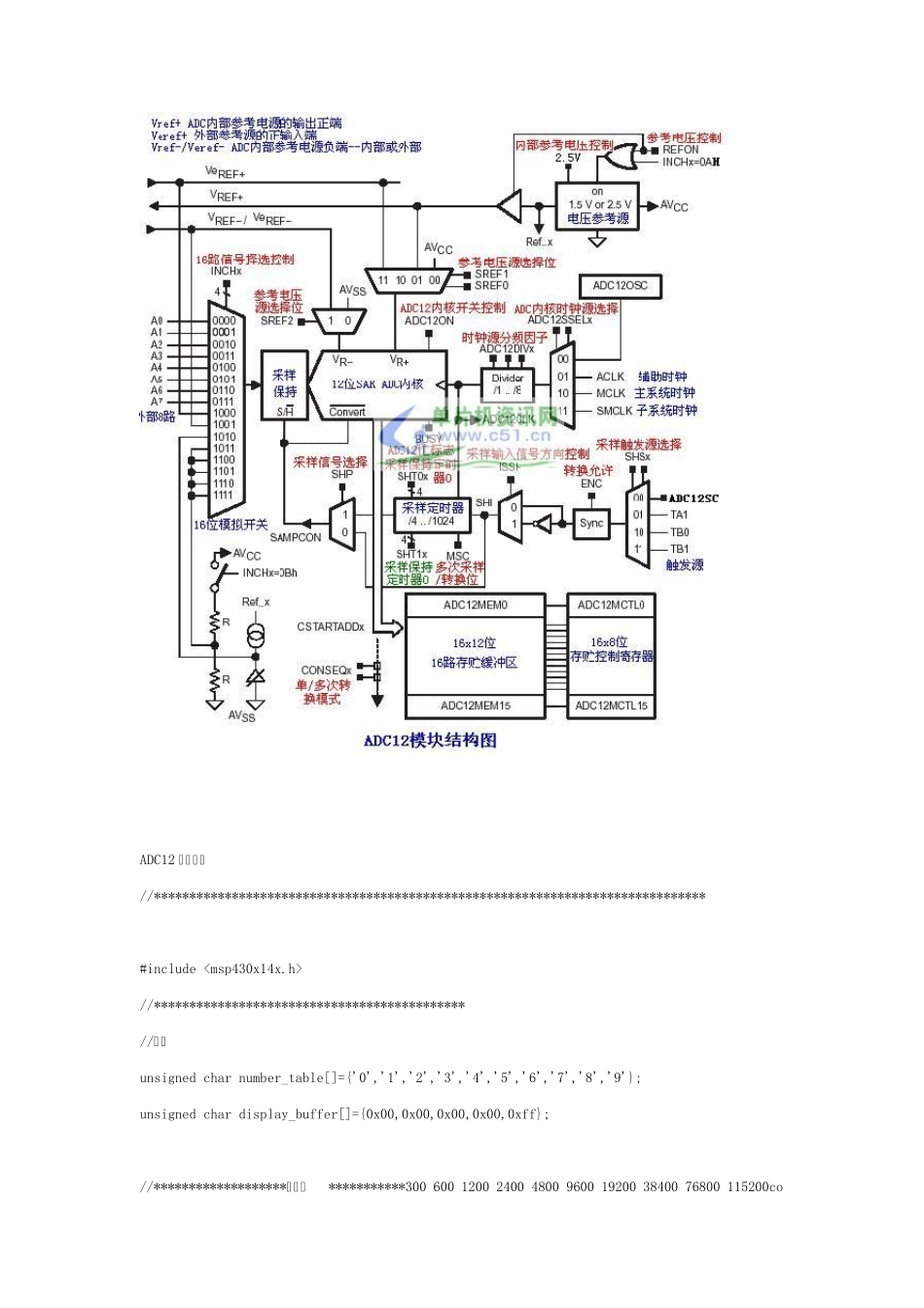 MSP430教程14：MSP430单片机ADC12模块_第3页
