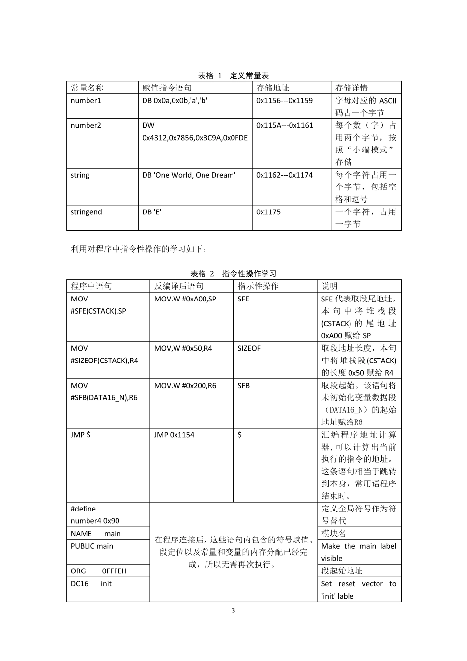 MSP430汇编语言程序结构及程序设计_第3页