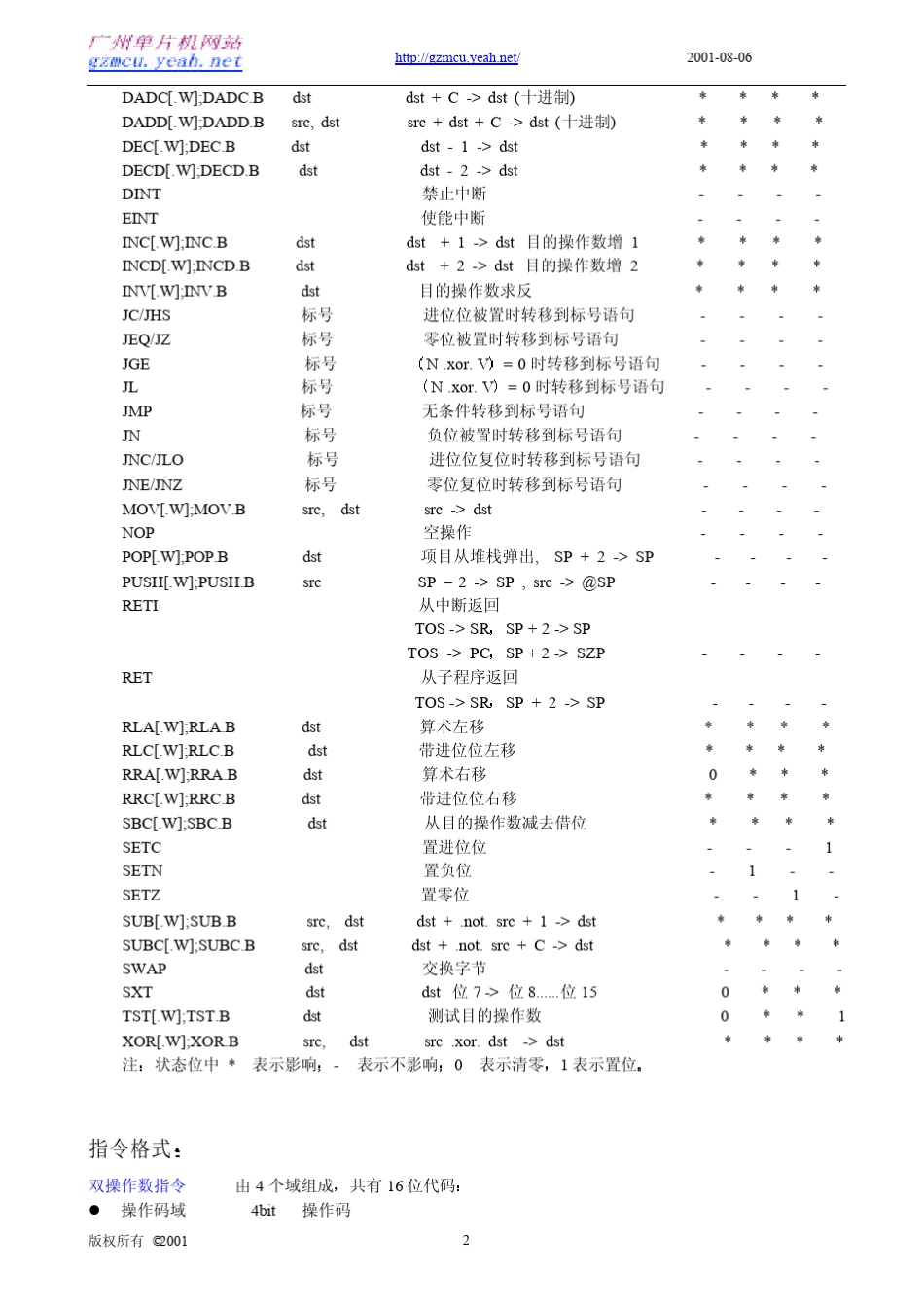 msp430汇编语言指令表_第2页