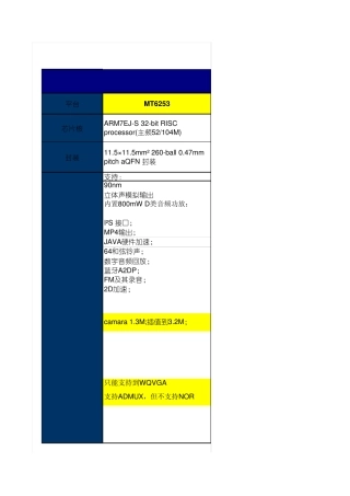 MSTAR平台详细介绍zj(FeatureList)