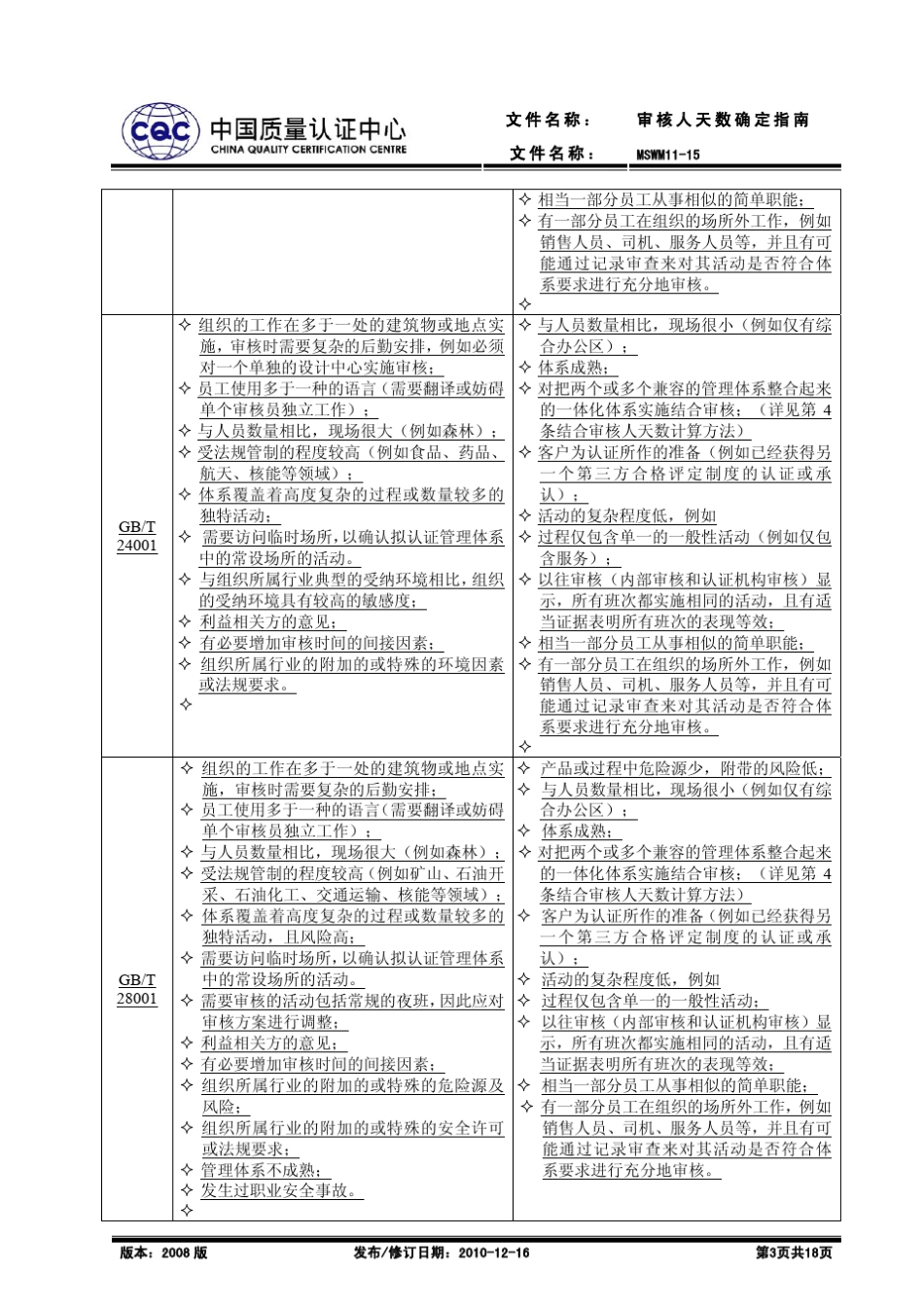 MSWM1115审核人天数确定指南(20101216修订)_第3页