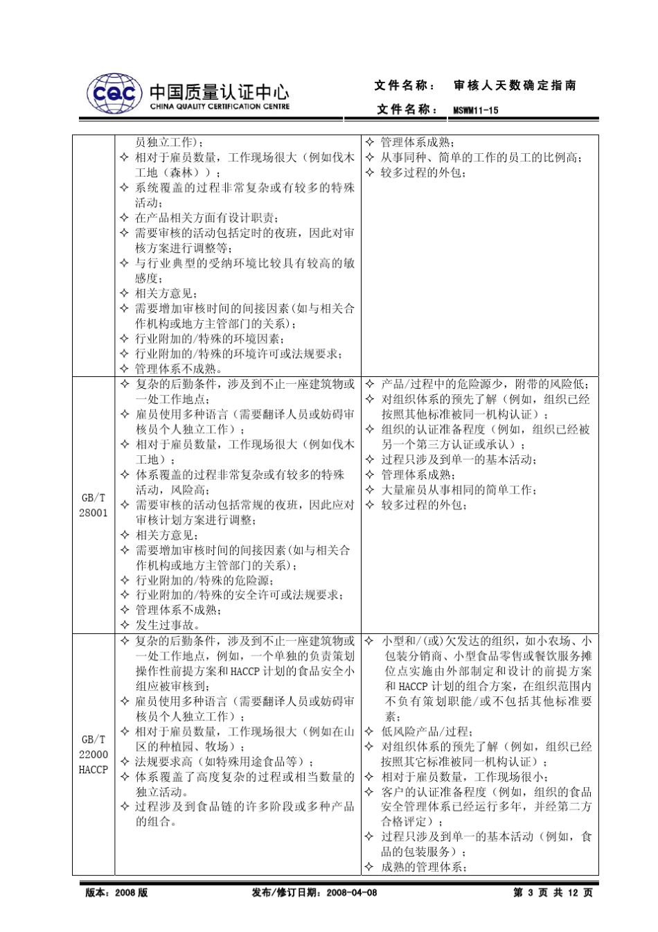 MSWM1115审核人天数确定指南_第3页