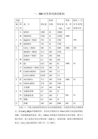 MS培养基及配制注意事项