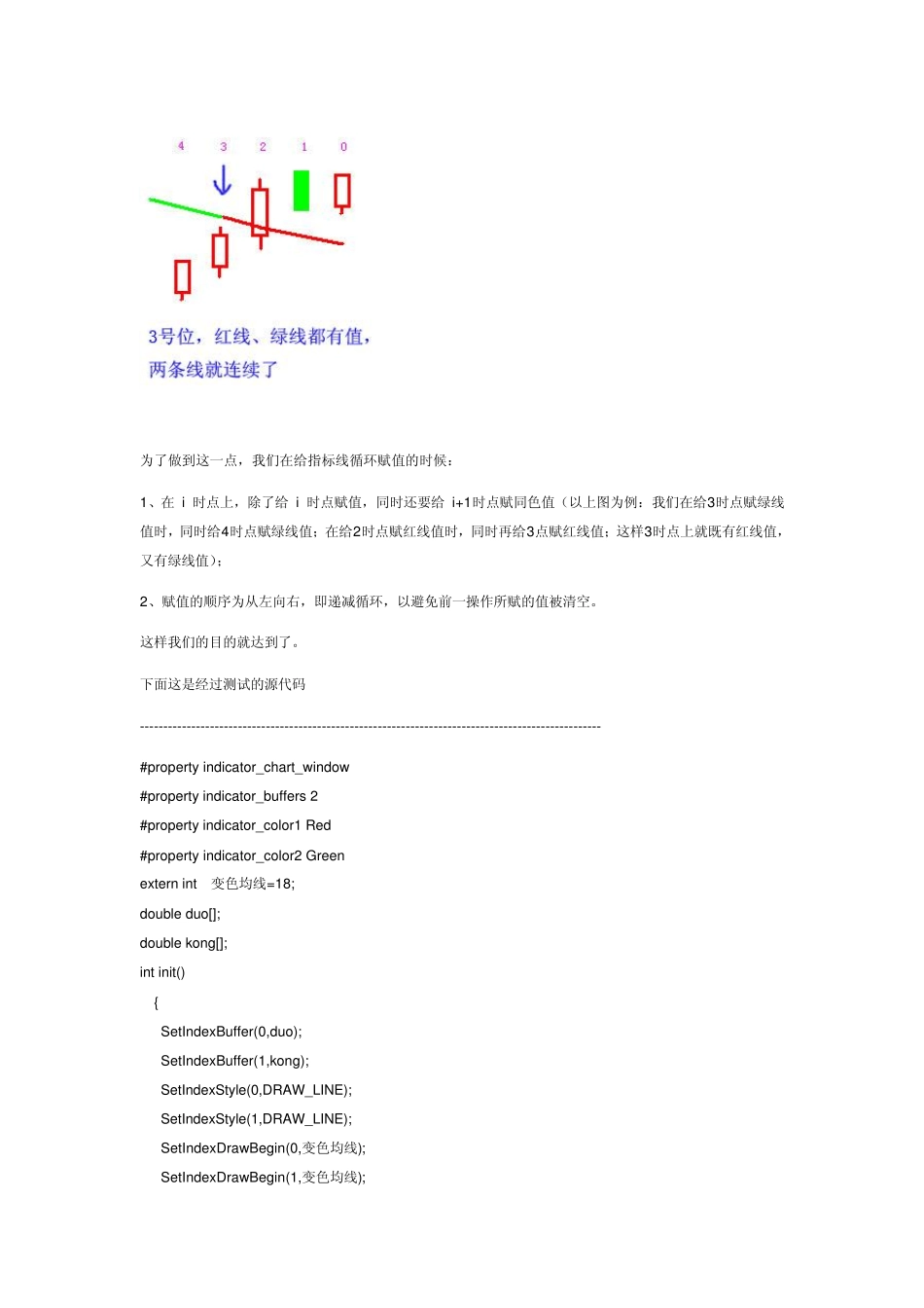 MT4平台指标编程_第2页