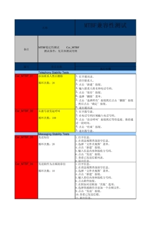 MTBF兼容性测试用例20100720