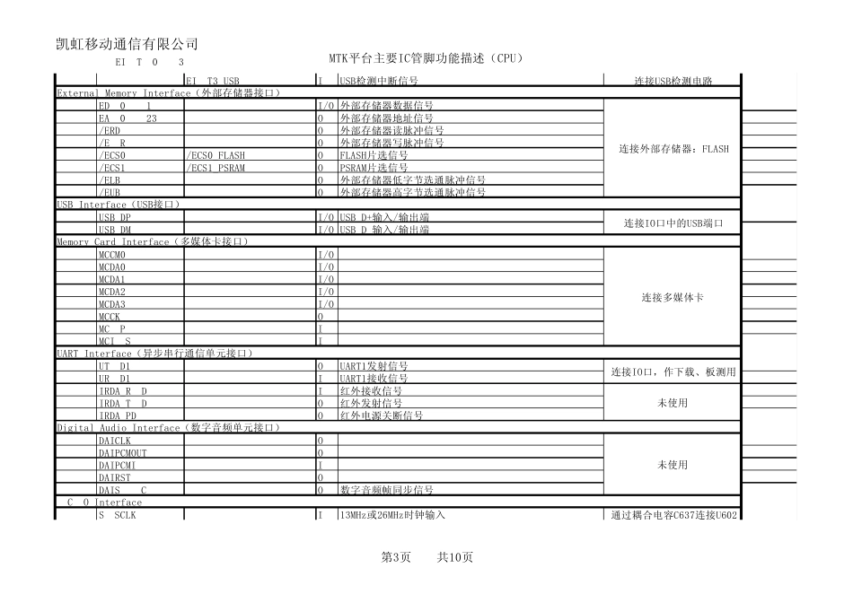MTK主要IC管脚功能sdd描述_第3页