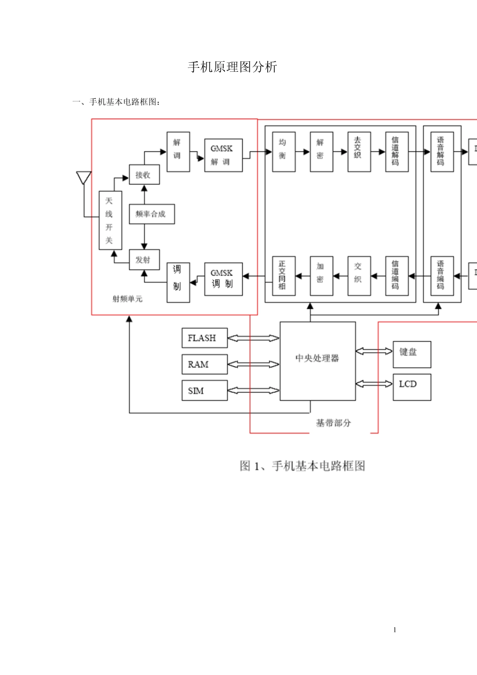 MTK手机原理图分析_第1页
