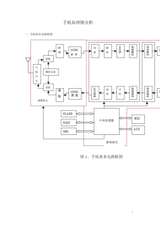 MTK手机原理图分析