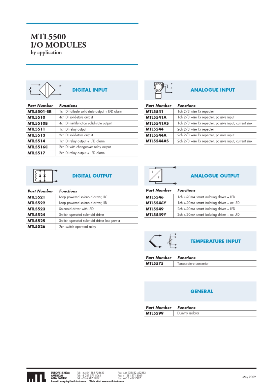 MTL5500系列安全栅说明书_第2页