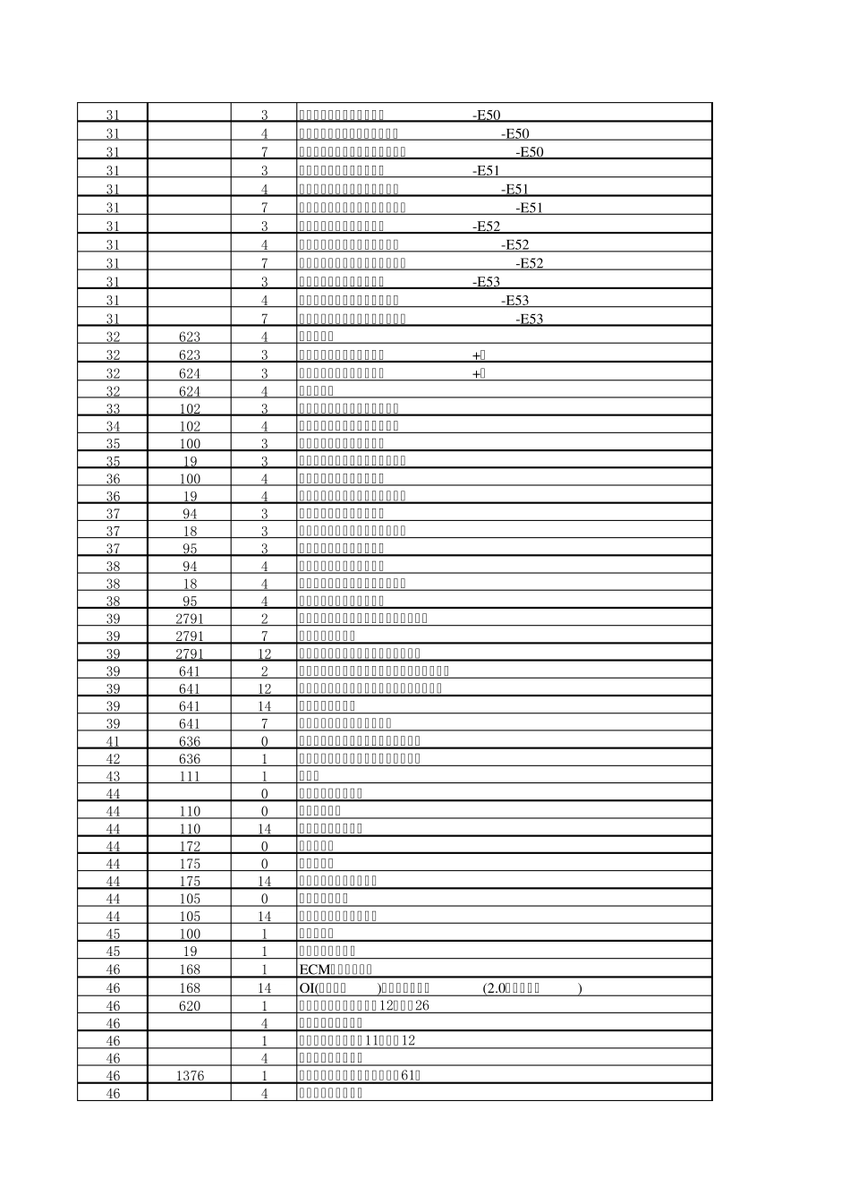 MTU12V4000故障代码_第2页