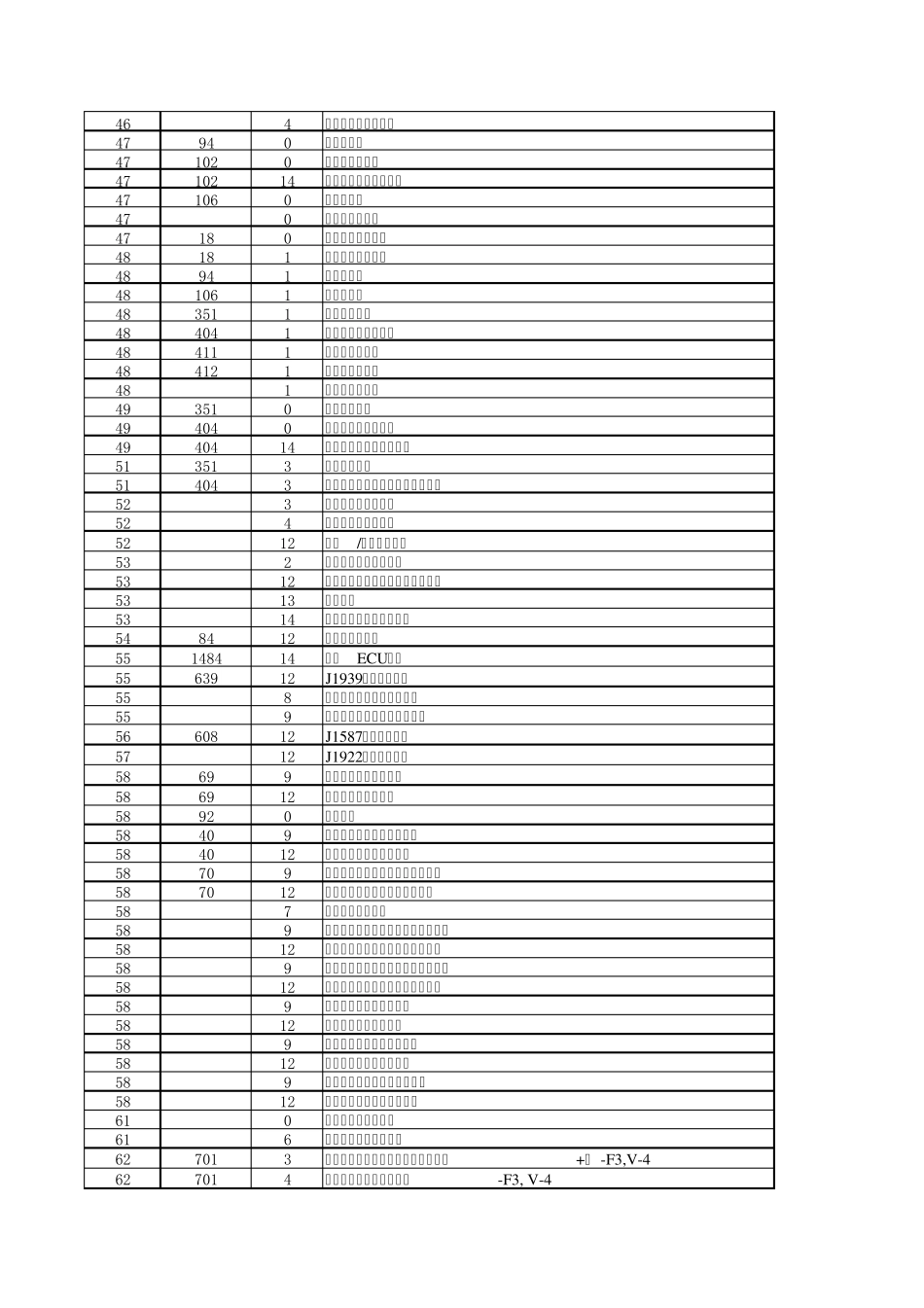 MTU12V4000故障代码_第3页