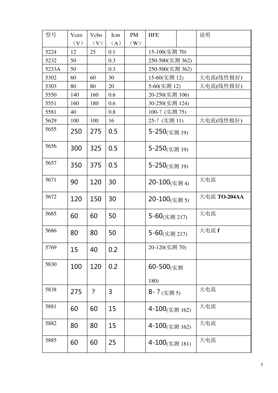 Multisim中三极管(2N系列)实测数据_第3页